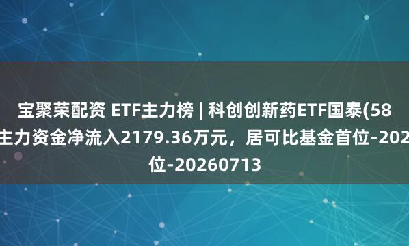宝聚荣配资 ETF主力榜 | 科创创新药ETF国泰(589720)主力资金净流入2179.36万元，居可比基金首位-20260713